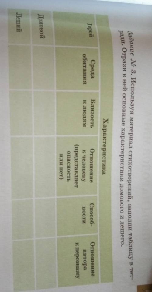 Задание № 3. Используя материал стихотворений, заполни таблицу в тет- ради. Отрази в ней основные ха