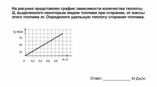 По графику зависимости количества теплоты, выделенного топливом от массы топлива определить удельную