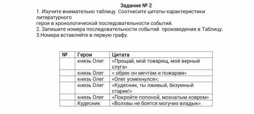 1. Изучите внимательно таблицу. Соотнесите цитаты-характеристики литературного героя в хронологическ