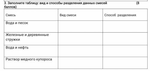 Помагите только правильные ответы ​