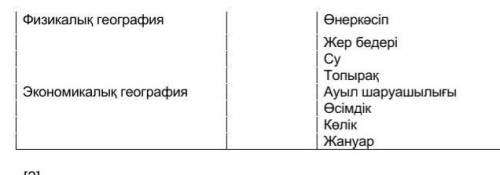 Географиялық зерттеу нысандарын сәйкестендіріңіз.комек керек болып тур ​