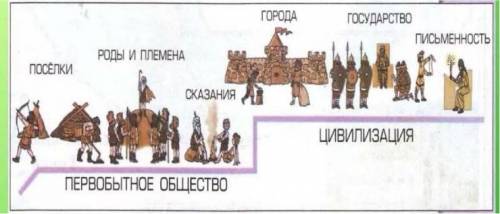 Изучите несплошной текст. Спрогнозируйте содержание текста. Составьте и запишите простой план текста