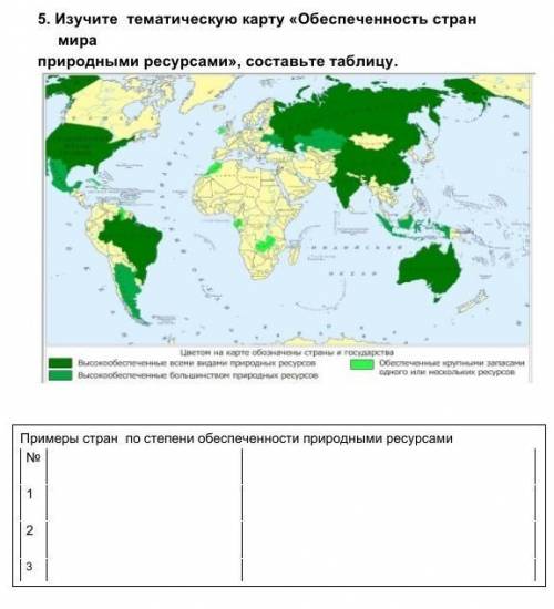 Изучите тематическую карту Обеспеченность стран мира природными ресурсами , составьте таблицу ​