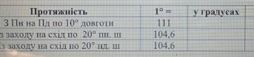 ОТ ОЧЕНЬ Указывать в градусах и в км(не влезло)​