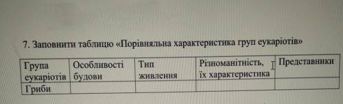 Заповніть таблицю Порівняльна характеристика груп еукаріотів