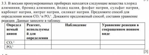 В восьми пронумерованных пробирках находятся следующие вещества хлорид алюминия, бромид алюминия, йо