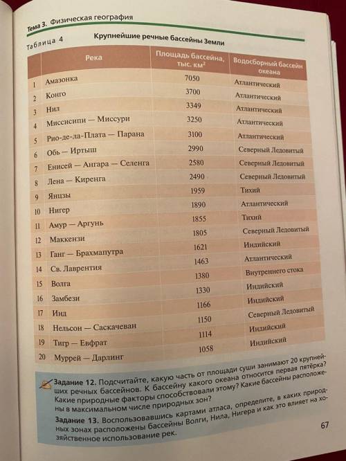 1)К бассейну какого океана относятся пять самых крупных бассейнов? Какие природные факторы этому? 2)