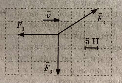 Найти равнодействующую трёх сил. Всё на рисунке (одна клеточка = 5 Н)