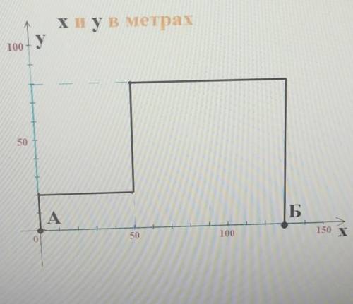 Тело вышел из точки А в точку Б имеет такую траекторию как показано на рисунке.Найдите путь и переме