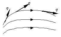 На рисунке изображена движущаяся жидкость. Сплошные линии на рисунке изображают линии А. касательные