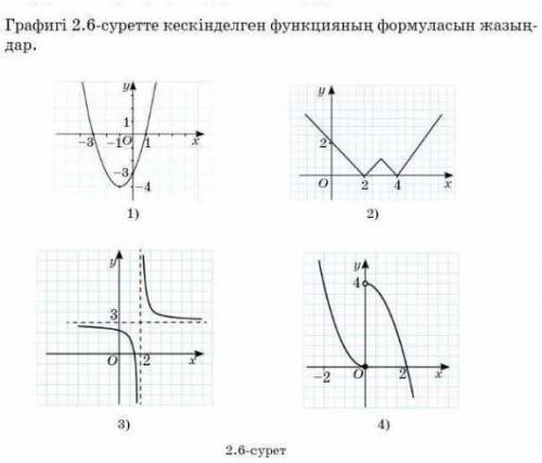 Графикте көрсетілген функцияның формуласын жазыңдар?тез керек