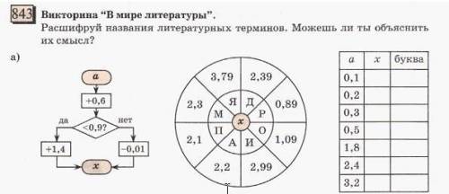 Викторина В мире литературы Расшифруй названия литературных терминов. Можешь ли ты объяснить их см