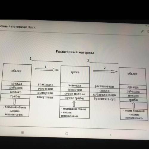 Раздаточный материал 2 2 объект архив объект упаковали разрезали выпарили высушили чемодан тряпочки