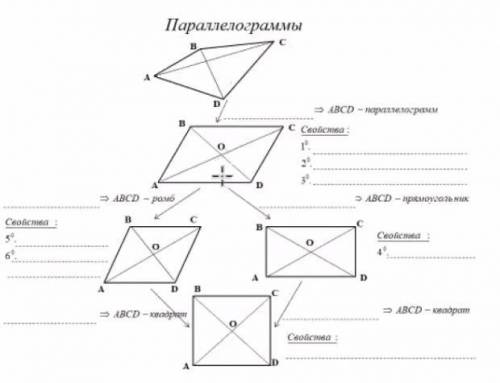 ￼￼￼￼параллелограммы схема заранее