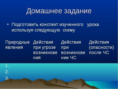 Подготовить конспект изученного урока используя следующую схему