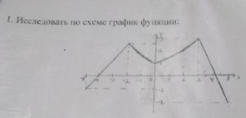 Исследовать по схеме график функции