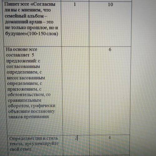 очень эссе я написала , но как сделать в предложениях данные обороты во 2 пункте не знаю. вот мое эс