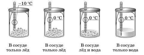 1. Для плавления 2 кг олова, взятого при 2320 потребуется количество теплоты, равное ⦁ 59 кДж; ⦁ 11