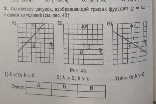 Выберите соответствие, объясните почему вы так выбрали. ​