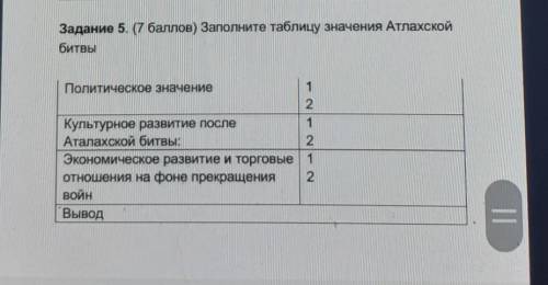 Задание 5. ( ) Заполните таблицу значения Атлахской битвыПолитическое значениеКультурное развитие по