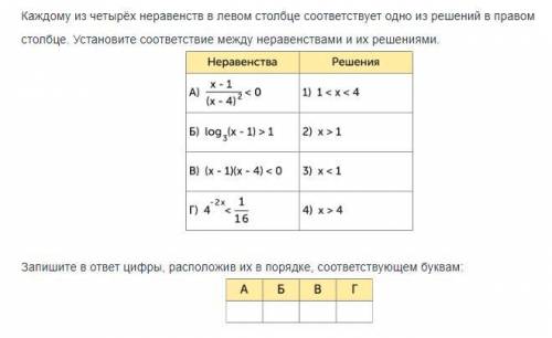 Каждому из четырёх неравенств в левом столбце соответствует одно из решений в правом столбце