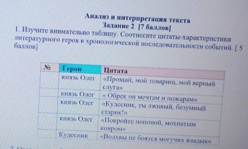 1. Изучите внимательно таблицу. Соотнесите цитаты-характеристики литературного героя в хронологическ