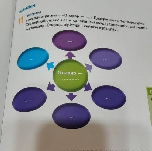 Ассоциограмма». «Отырар — » Диаграмманы толтырыңдар. Сөздеріңнің ішінен өзің қалаған екі сөздің сино