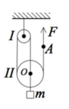 Груз, нить, два разных блока. Один неподвижный (I) и один подвижный (II) блоки соединены с нити AO в