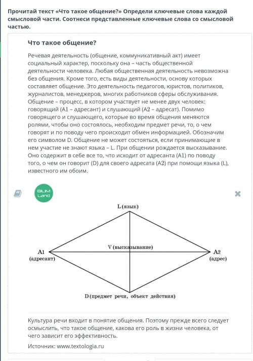 Прочитай текст «Что такое общение?» Определи ключевые слова каждой смысловой части. Соотнеси предста