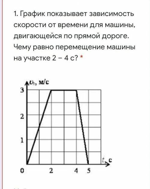 . График показывает зависимость скорости от времени для машины, двигающейся по прямой дороге. Чему р