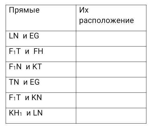 В кубе EFGHE1F1G1H1 точки L,N,T – середины ребер F1G1, G1H1, H1H соответственно, К – точка пересечен