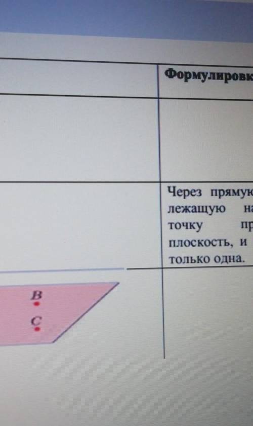 ТЕКСТ ЗАДАНИЯ РисунокФормулировкаЗаписьсимволамиanb=aЧерез прямую и нележащую Нанейточку проходитпло