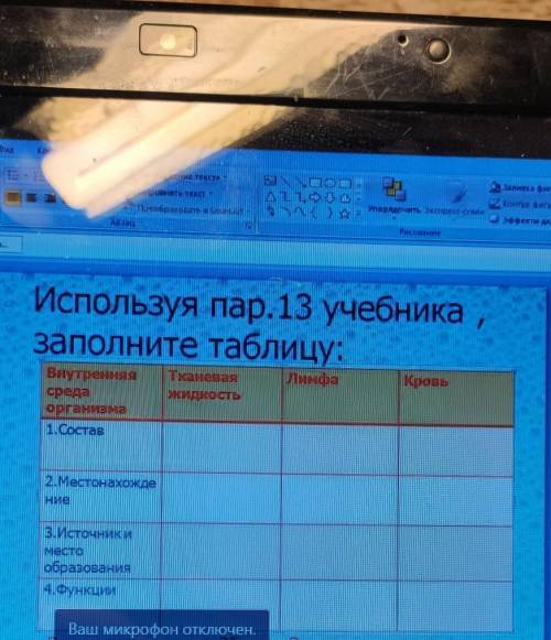 Я хз какой вопрос просто нужно заполнить таблицу. Учебник 8класс Биология Пасечник Каменский Швецов​