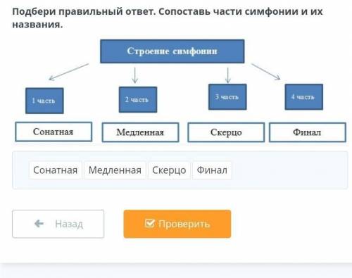 Подобери правильный ответ.Сопоставь части сифонии и их название зделать даю сегодня ​