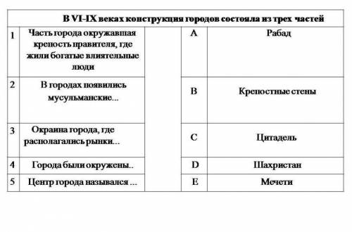 ТЕКСТ ЗАДАНИЯУстановите соответствие: