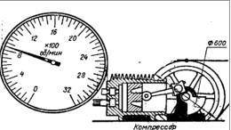 Найди нужные величины по тахометру 1) Определи по тахометру число оборотов в минуту 2) Вычисли углов