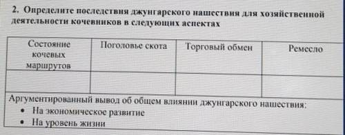 ДАЙТЕ ПРАВИЛЬНЫЙ ОТВЕТ У МЕНЯ СОЧЧ 2. Определите последствия джунгарского нашествия для хозяйственно