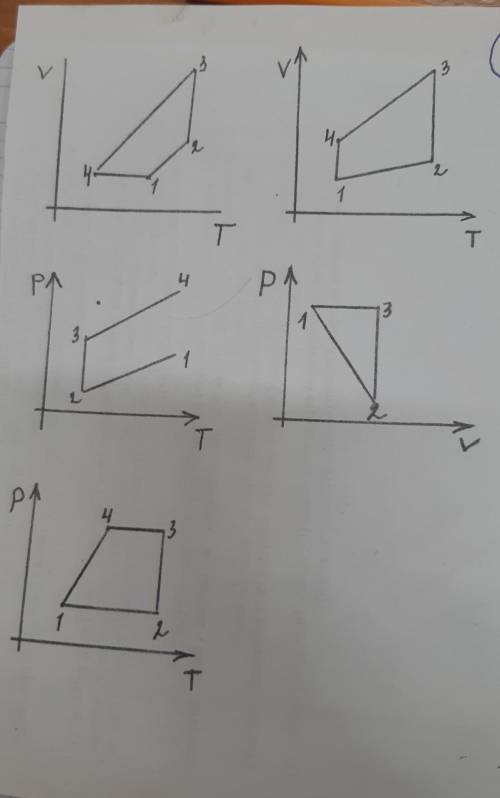 График подписать стадии изохора, изобара, изотерма​