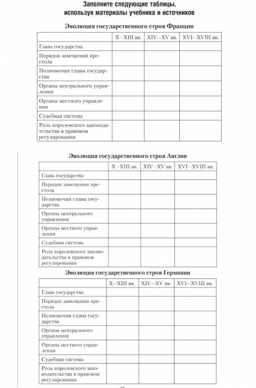 Заполните таблицу Эволюция государственного строя Франции,Англии,Германии