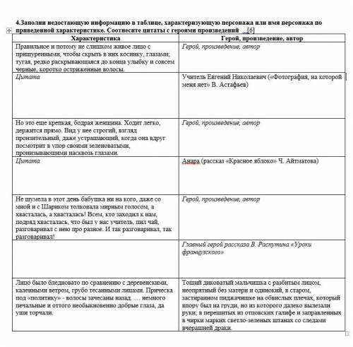 СОЧ Заполни недостающую информацию в таблице, характеризующую персонажа или имя персонажа по приведе