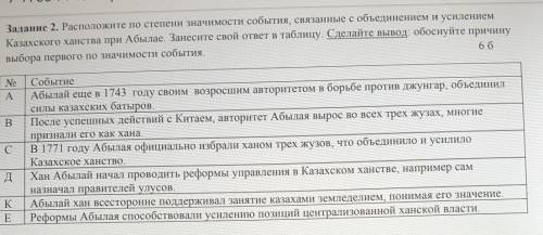 Задание 2. Расположите по степени значимости события, связанные с объединением и усилением Казахског