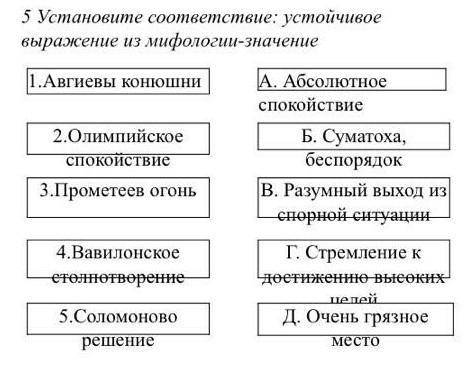 Установите соответствие: устойчивое выражение из мифологии-значение ​