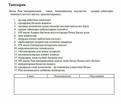 Батыс рим империясының саяси экономикалық әлеуметтік ыдырау себептері ​