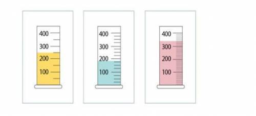 Вам понадобится три разных флакона с жидкостью, единица измерения - мл. Стакан предоставляется. Из э