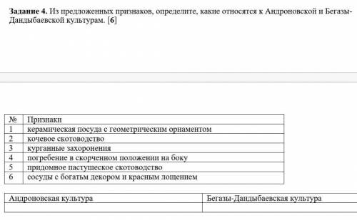 из предложеных признаков определи какие относятся к андроновской и бегазы-Дандыбаевская культурам НУ