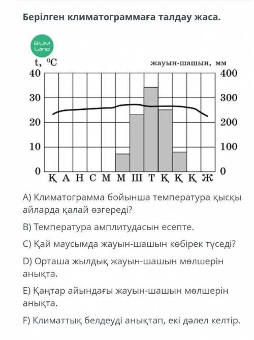 Берілген климатограммаға таллау жаса (География) ​