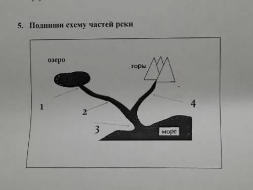 Подпешите схему частей реки