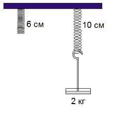 На рисунке представлена схема определения жесткости пружины. a) Определите удлинение пружины. [1] b