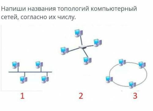 Напиши название топологий компьютернох сетей,согласно их числу​