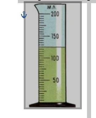 Ученику необходимо определить объем жидкости. Для этого он пользуется мензуркой, которая изображена
